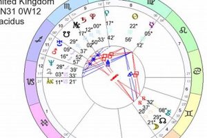 Decoding Prince Harry's Astrological Chart Astrology Inaction: Discover the Hidden Power of the Stars Decoding Prince Harry's Astrological Chart | Astrology Inaction: Discover the Hidden Power of the Stars