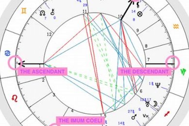 Learn Vedic Astrology: IC Astrology Guide Astrology Inaction: Discover the Hidden Power of the Stars Learn Vedic Astrology: IC Astrology Guide | Astrology Inaction: Discover the Hidden Power of the Stars