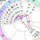 Decode Prince Harry's Astrology Chart: Insights & Analysis | Astrology Inaction: Discover the Hidden Power of the Stars