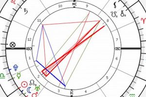 Decoding Ryan Reynolds's Birth Chart Astrology Inaction: Discover the Hidden Power of the Stars Decoding Ryan Reynolds's Birth Chart | Astrology Inaction: Discover the Hidden Power of the Stars