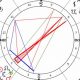 Decoding Ryan Reynolds's Birth Chart | Astrology Inaction: Discover the Hidden Power of the Stars
