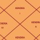 Vedic Astrology: Kendra Houses Explained | Astrology Inaction: Discover the Hidden Power of the Stars