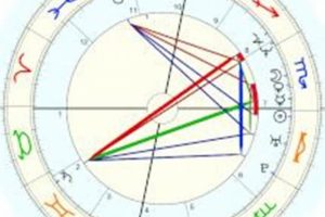 Snoop Dogg's Birth Chart: A Cosmic Breakdown Astrology Inaction: Discover the Hidden Power of the Stars Snoop Dogg's Birth Chart: A Cosmic Breakdown | Astrology Inaction: Discover the Hidden Power of the Stars
