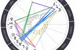Taylor Swift's Birth Chart: An Astrological Dive Astrology Inaction: Discover the Hidden Power of the Stars Taylor Swift's Birth Chart: An Astrological Dive | Astrology Inaction: Discover the Hidden Power of the Stars