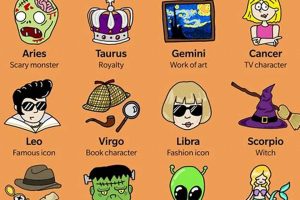 Your Halloween Astrological Sign Revealed! Astrology Inaction: Discover the Hidden Power of the Stars Your Halloween Astrological Sign Revealed! | Astrology Inaction: Discover the Hidden Power of the Stars