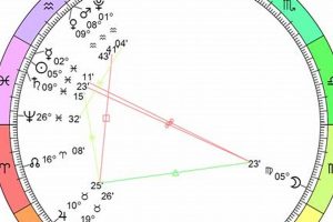 February 2024 Full Moon Astrology Guide Astrology Inaction: Discover the Hidden Power of the Stars February 2024 Full Moon Astrology Guide | Astrology Inaction: Discover the Hidden Power of the Stars