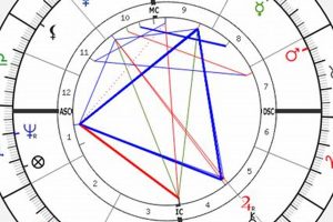 Decoding Tom Cruise's Astro Chart Astrology Inaction: Discover the Hidden Power of the Stars Decoding Tom Cruise's Astro Chart | Astrology Inaction: Discover the Hidden Power of the Stars