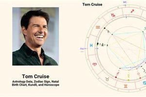 Tom Cruise Birth Chart Analysis & Meaning Astrology Inaction: Discover the Hidden Power of the Stars Tom Cruise Birth Chart Analysis & Meaning | Astrology Inaction: Discover the Hidden Power of the Stars