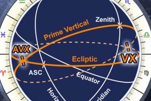 Understanding Anti-Vertex in Astrology: Meaning & More Astrology Inaction: Discover the Hidden Power of the Stars Understanding Anti-Vertex in Astrology: Meaning & More | Astrology Inaction: Discover the Hidden Power of the Stars