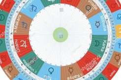 Vedic Jyotish Astrology Signs Explained Astrology Inaction: Discover the Hidden Power of the Stars Vedic Jyotish Astrology Signs Explained | Astrology Inaction: Discover the Hidden Power of the Stars