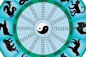Discover Korean Astrology Signs & Meanings Astrology Inaction: Discover the Hidden Power of the Stars Discover Korean Astrology Signs & Meanings | Astrology Inaction: Discover the Hidden Power of the Stars