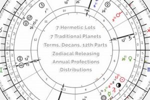 Decode Your Destiny: Traditional Astrology Chart Reading Astrology Inaction: Discover the Hidden Power of the Stars Decode Your Destiny: Traditional Astrology Chart Reading | Astrology Inaction: Discover the Hidden Power of the Stars