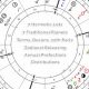 Decode Your Destiny: Traditional Astrology Chart Reading | Astrology Inaction: Discover the Hidden Power of the Stars
