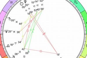 January 2024 Full Moon: An Astrological Insight Astrology Inaction: Discover the Hidden Power of the Stars January 2024 Full Moon: An Astrological Insight | Astrology Inaction: Discover the Hidden Power of the Stars
