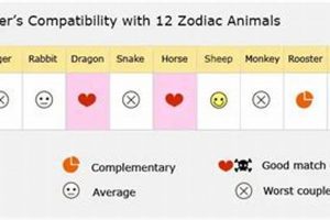 Understanding Chinese Astrology Tiger Compatibility Astrology Inaction: Discover the Hidden Power of the Stars Understanding Chinese Astrology Tiger Compatibility | Astrology Inaction: Discover the Hidden Power of the Stars