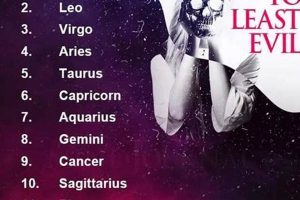 Debunking the "Most Evil" Astrology Sign Myth Astrology Inaction: Discover the Hidden Power of the Stars Debunking the "Most Evil" Astrology Sign Myth | Astrology Inaction: Discover the Hidden Power of the Stars