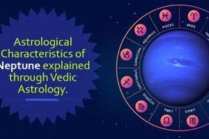 Understanding Neptune in Astrology: A Guide Astrology Inaction: Discover the Hidden Power of the Stars Understanding Neptune in Astrology: A Guide | Astrology Inaction: Discover the Hidden Power of the Stars