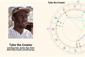Tyler, the Creator's Birth Chart Analysis & Meaning Astrology Inaction: Discover the Hidden Power of the Stars Tyler, the Creator's Birth Chart Analysis & Meaning | Astrology Inaction: Discover the Hidden Power of the Stars