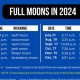 2024 Full Moon Astrology Guide & Insights | Astrology Inaction: Discover the Hidden Power of the Stars