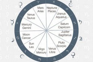 Understanding Your Astrology Chart Ruler: A Guide Astrology Inaction: Discover the Hidden Power of the Stars Understanding Your Astrology Chart Ruler: A Guide | Astrology Inaction: Discover the Hidden Power of the Stars