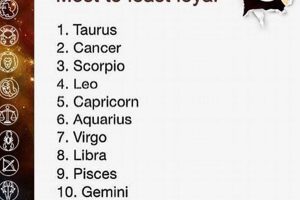 The 3 Most Loyal Astrology Signs & Why Astrology Inaction: Discover the Hidden Power of the Stars The 3 Most Loyal Astrology Signs & Why | Astrology Inaction: Discover the Hidden Power of the Stars