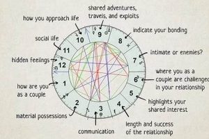 Understanding the Composite Chart in Astrology: A Guide Astrology Inaction: Discover the Hidden Power of the Stars Understanding the Composite Chart in Astrology: A Guide | Astrology Inaction: Discover the Hidden Power of the Stars