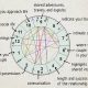 Understanding the Composite Chart in Astrology: A Guide | Astrology Inaction: Discover the Hidden Power of the Stars