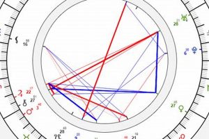 Decode 50 Cent's Birth Chart: An Astro Analysis Astrology Inaction: Discover the Hidden Power of the Stars Decode 50 Cent's Birth Chart: An Astro Analysis | Astrology Inaction: Discover the Hidden Power of the Stars