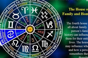 Understanding Your Fourth House in Astrology: Home & Family Astrology Inaction: Discover the Hidden Power of the Stars Understanding Your Fourth House in Astrology: Home & Family | Astrology Inaction: Discover the Hidden Power of the Stars