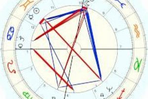 Angelina Jolie's Birth Chart & Astrological Profile Astrology Inaction: Discover the Hidden Power of the Stars Angelina Jolie's Birth Chart & Astrological Profile | Astrology Inaction: Discover the Hidden Power of the Stars