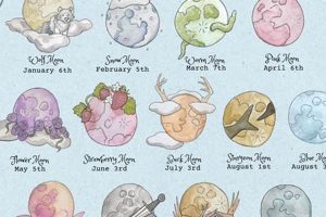 Understanding Last Full Moon Astrology & Meanings Astrology Inaction: Discover the Hidden Power of the Stars Understanding Last Full Moon Astrology & Meanings | Astrology Inaction: Discover the Hidden Power of the Stars