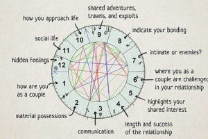 Decoding the Astrological Composite Chart Astrology Inaction: Discover the Hidden Power of the Stars Decoding the Astrological Composite Chart | Astrology Inaction: Discover the Hidden Power of the Stars