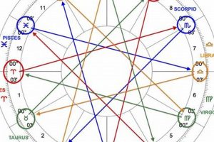 Quincunx Astrology Astrology Inaction: Discover the Hidden Power of the Stars Quincunx Astrology | Astrology Inaction: Discover the Hidden Power of the Stars