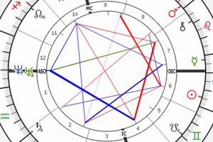 Ariana Grande's Birth Chart: An Astrological Dive Astrology Inaction: Discover the Hidden Power of the Stars Ariana Grande's Birth Chart: An Astrological Dive | Astrology Inaction: Discover the Hidden Power of the Stars