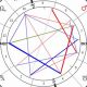 Ariana Grande's Birth Chart: An Astrological Dive | Astrology Inaction: Discover the Hidden Power of the Stars