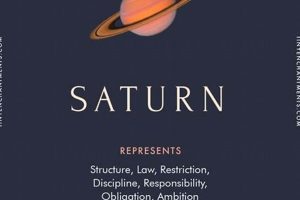 Saturn In Astrology Astrology Inaction: Discover the Hidden Power of the Stars Saturn In Astrology | Astrology Inaction: Discover the Hidden Power of the Stars