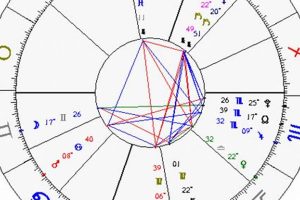 Free Astrolabe Astrology Charts Online Astrology Inaction: Discover the Hidden Power of the Stars Free Astrolabe Astrology Charts Online | Astrology Inaction: Discover the Hidden Power of the Stars