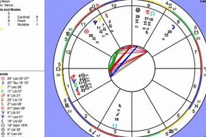 Celebrity Astrology Charts: Famous Pairings Astrology Inaction: Discover the Hidden Power of the Stars Celebrity Astrology Charts: Famous Pairings | Astrology Inaction: Discover the Hidden Power of the Stars