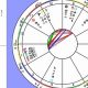 Celebrity Astrology Charts: Famous Pairings | Astrology Inaction: Discover the Hidden Power of the Stars