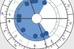 Reading Astrological Chart Shapes: A Guide Astrology Inaction: Discover the Hidden Power of the Stars Reading Astrological Chart Shapes: A Guide | Astrology Inaction: Discover the Hidden Power of the Stars