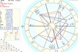 Your Astrological Location Chart & Meaning Astrology Inaction: Discover the Hidden Power of the Stars Your Astrological Location Chart & Meaning | Astrology Inaction: Discover the Hidden Power of the Stars