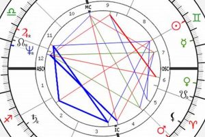 Royal Astrology: Prince's Star Sign & Birth Chart Astrology Inaction: Discover the Hidden Power of the Stars Royal Astrology: Prince's Star Sign & Birth Chart | Astrology Inaction: Discover the Hidden Power of the Stars