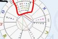 Stellium In Astrology Astrology Inaction: Discover the Hidden Power of the Stars Stellium In Astrology | Astrology Inaction: Discover the Hidden Power of the Stars
