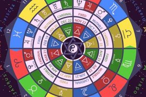 Understanding Your Astrology Circle Chart Meaning Astrology Inaction: Discover the Hidden Power of the Stars Understanding Your Astrology Circle Chart Meaning | Astrology Inaction: Discover the Hidden Power of the Stars