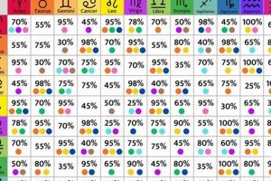Decode Your Friendship: Astrological Compatibility Charts Astrology Inaction: Discover the Hidden Power of the Stars Decode Your Friendship: Astrological Compatibility Charts | Astrology Inaction: Discover the Hidden Power of the Stars