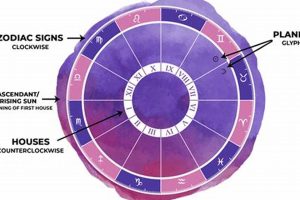 Decode Your Destiny: Astrology Answers Birth Chart Insights Astrology Inaction: Discover the Hidden Power of the Stars Decode Your Destiny: Astrology Answers Birth Chart Insights | Astrology Inaction: Discover the Hidden Power of the Stars