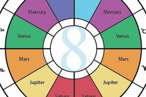Essential Guide to House Rulership Astrology Astrology Inaction: Discover the Hidden Power of the Stars Essential Guide to House Rulership Astrology | Astrology Inaction: Discover the Hidden Power of the Stars