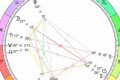 August Full Moon Astrology: A Guide Astrology Inaction: Discover the Hidden Power of the Stars August Full Moon Astrology: A Guide | Astrology Inaction: Discover the Hidden Power of the Stars