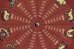 Chinese Astrology 2012 Astrology Inaction: Discover the Hidden Power of the Stars Chinese Astrology 2012 | Astrology Inaction: Discover the Hidden Power of the Stars