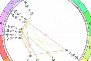 Snow Moon: Feb 2025 Astrology Insights Astrology Inaction: Discover the Hidden Power of the Stars Snow Moon: Feb 2025 Astrology Insights | Astrology Inaction: Discover the Hidden Power of the Stars
